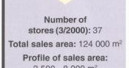 Demand for high quality