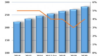 Over 20 per cent growth forecast for the UK kitchen & bathroom worktops market