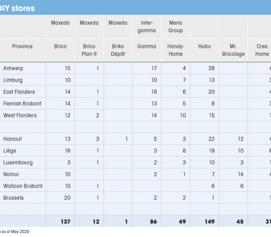 Belgium, Provinces and DIY stores Belgium, Provinces and DIY stores