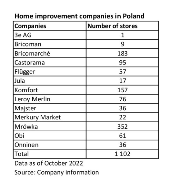 Home improvement companies in Pland Home improvement companies in Pland