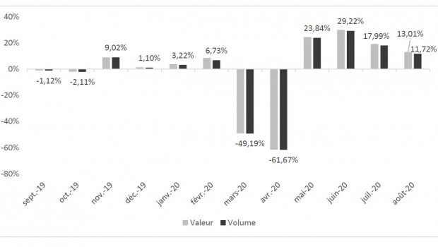 The value in the reporting month lay at 13.01 per cent. source: Banque De France The value in the reporting month lay at 13.01 per cent. source: Banque De France