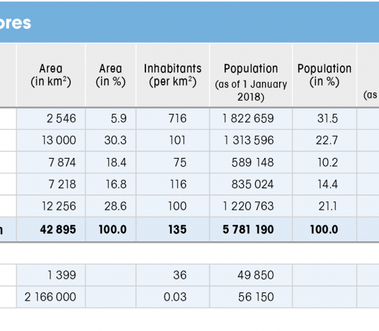 Economic data and DIY stores Economic data and DIY stores