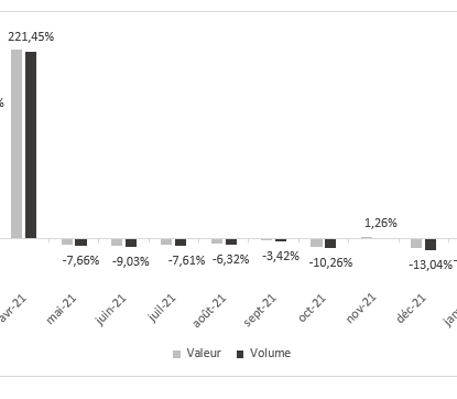 Home improvement stores in France: sales compared to the month 12 months before. Home improvement stores in France: sales compared to the month 12 months before.