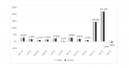 French DIY sales contracted in May