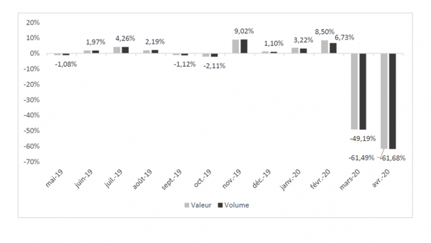 Change rates (turnover and volume) in France. Source: FMB/Banque de France Change rates (turnover and volume) in France. Source: FMB/Banque de France