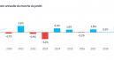 French garden market grew by 3.5 per cent in 2019