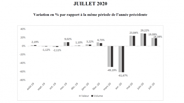 FMB, the French DIY retail association, publishes regularely the growth rates calculated by Banque de France. FMB, the French DIY retail association, publishes regularely the growth rates calculated by Banque de France.