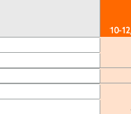 Kesko building and home improvement trade Q4 2021. Kesko building and home improvement trade Q4 2021.