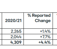 Kingfisher sales in France. Kingfisher sales in France.