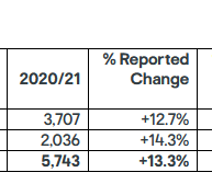 Kingfisher sales in the UK and Ireland. Kingfisher sales in the UK and Ireland.
